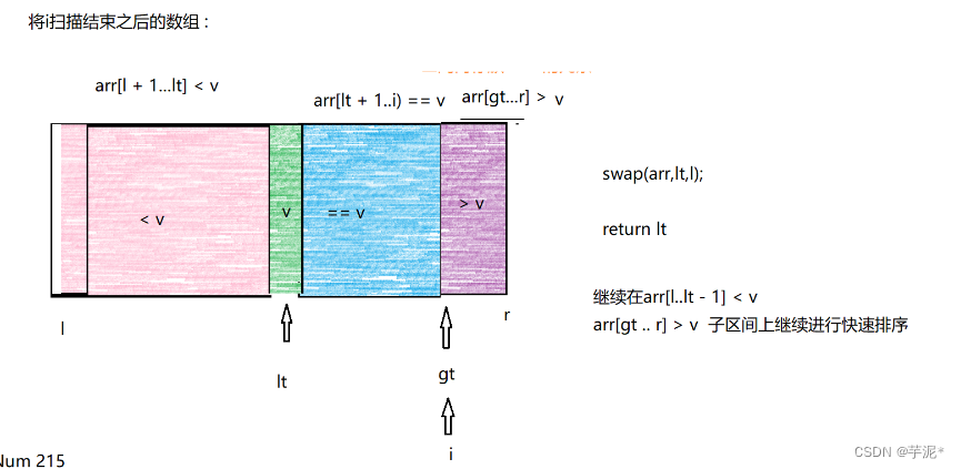 【数据结构】用Java实现七大排序算法