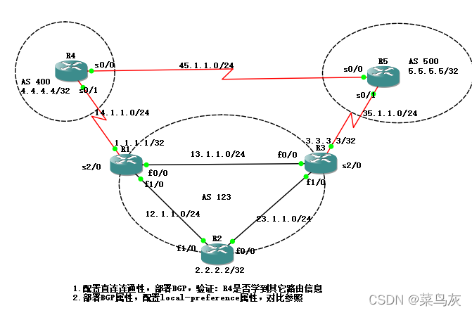 local-preference-实践理解(22/3/2)_localpreference越大越优先-CSDN博客