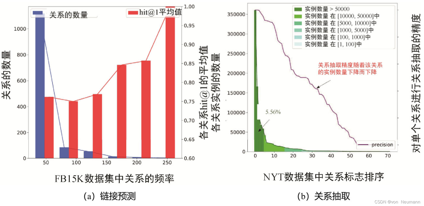 稀疏性问题