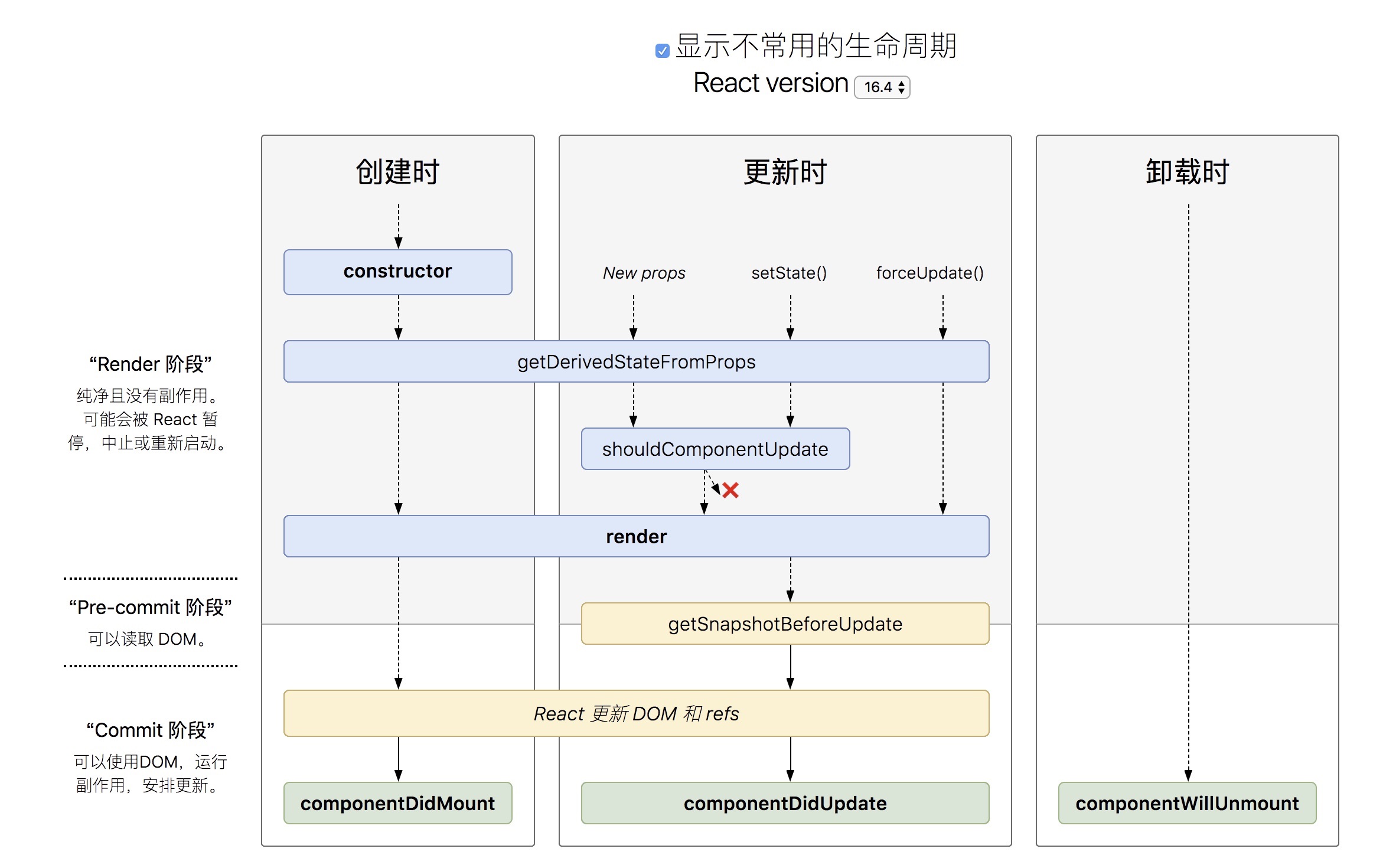 不常用钩子函数