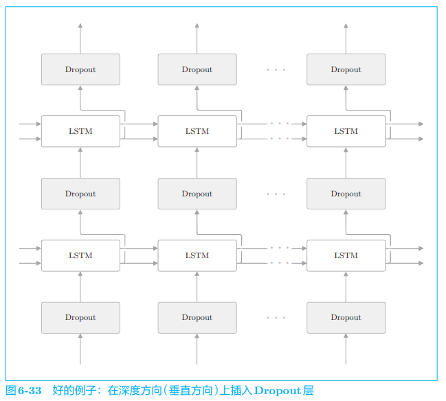 ***插入图6-33***