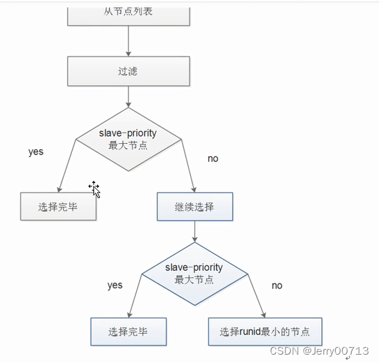 redis 运维讲解02