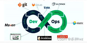 DevOps 学习