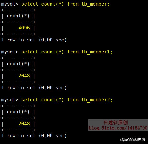 MySQL分区分表（1）