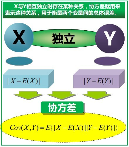 概率统计极简入门：通俗理解微积分/期望方差/正态分布前世今生(23修订版)