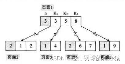 B树的缺陷