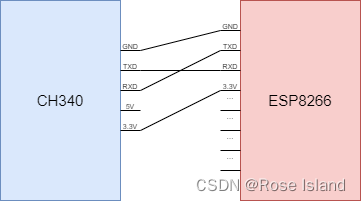 esp8266_ttl