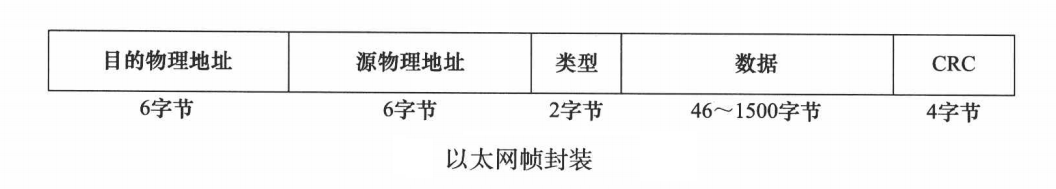 [外链图片转存失败,源站可能有防盗链机制,建议将图片保存下来直接上传(img-rnry0IzR-1670162890141)(/home/guojiawei/.config/Typora/typora-user-images/image-20221203182318000.png)]