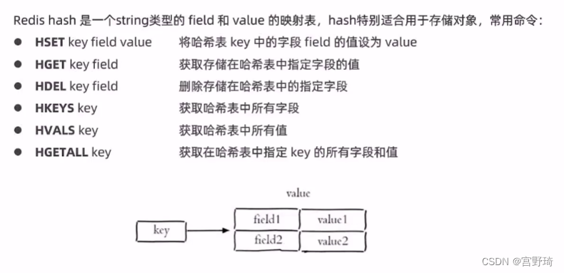 哈希 hash 操作命令