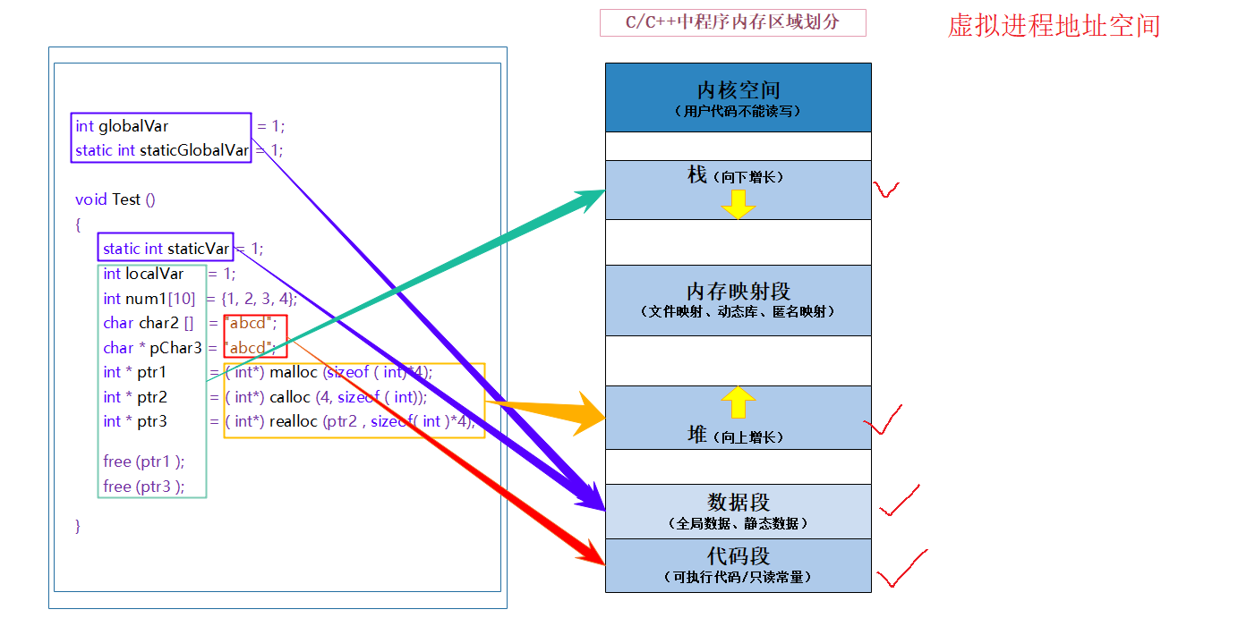 [外链图片转存失败,源站可能有防盗链机制,建议将图片保存下来直接上传(img-0ORAJtYl-1662721223990)(C:\Users\Cherish\AppData\Roaming\Typora\typora-user-images\image-20220909152715315.png)]