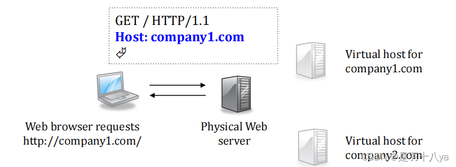 HTTP是什么？——想知道网上冲浪的奥秘吗？一文学“废”(装高手)