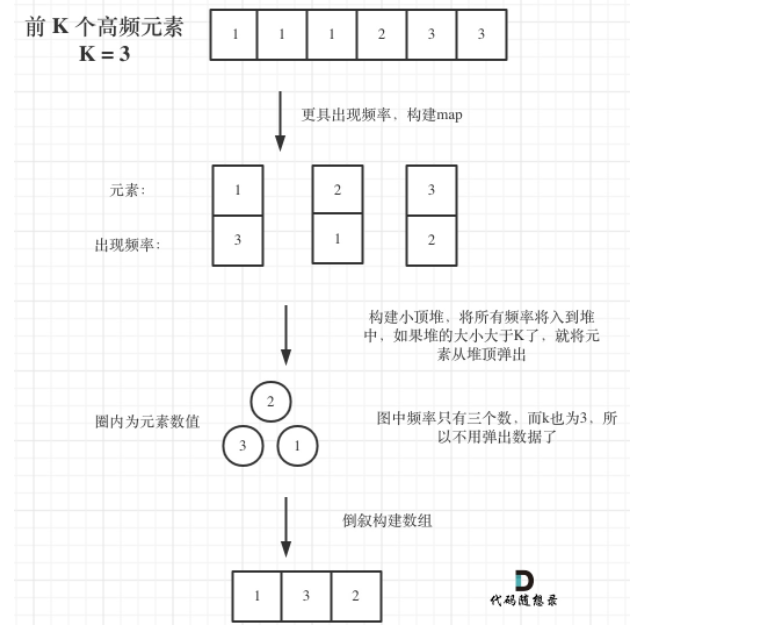 栈与队列-
