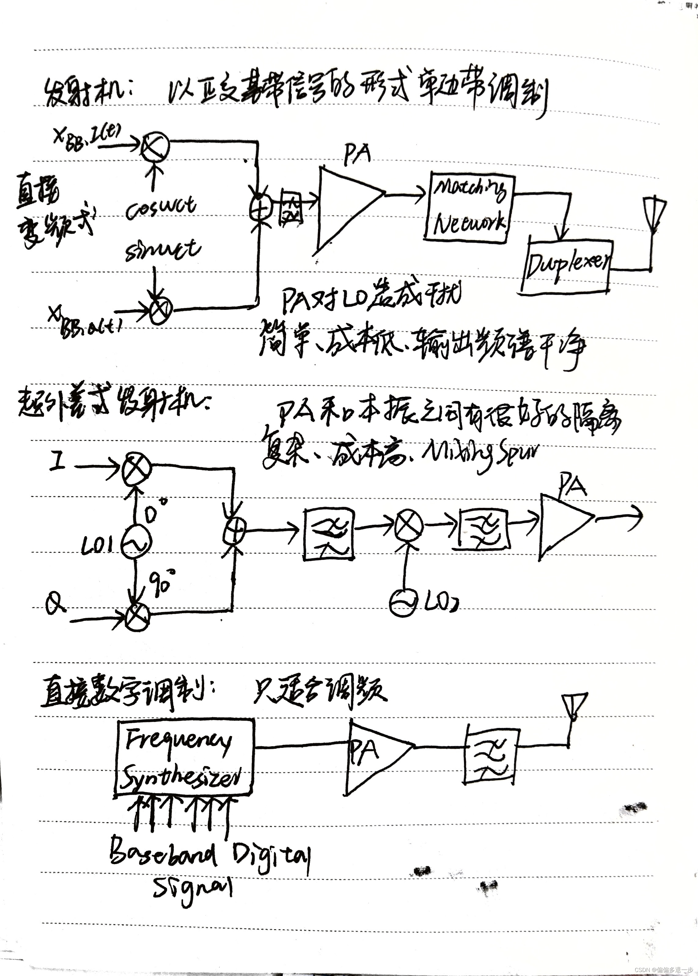 射频微电子学自存笔记_射频微电子学 学习笔记-CSDN博客