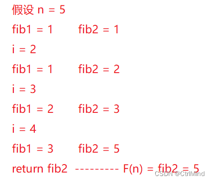 兔子数列迭代版本示例