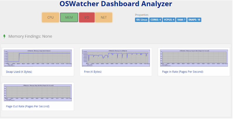 Oracle官方系统性能监控OSWatcher_oswbb 下载-CSDN博客