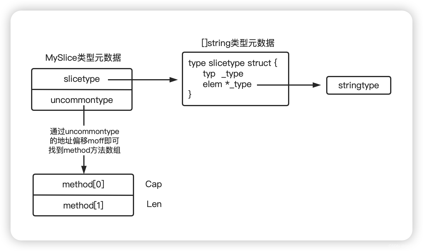 Go基础篇：类型系统