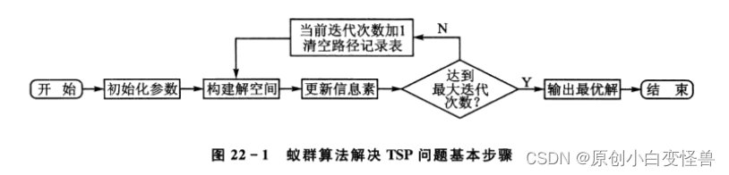 蚁群算法再优化：combine aco algorithm with Sarsa in RL