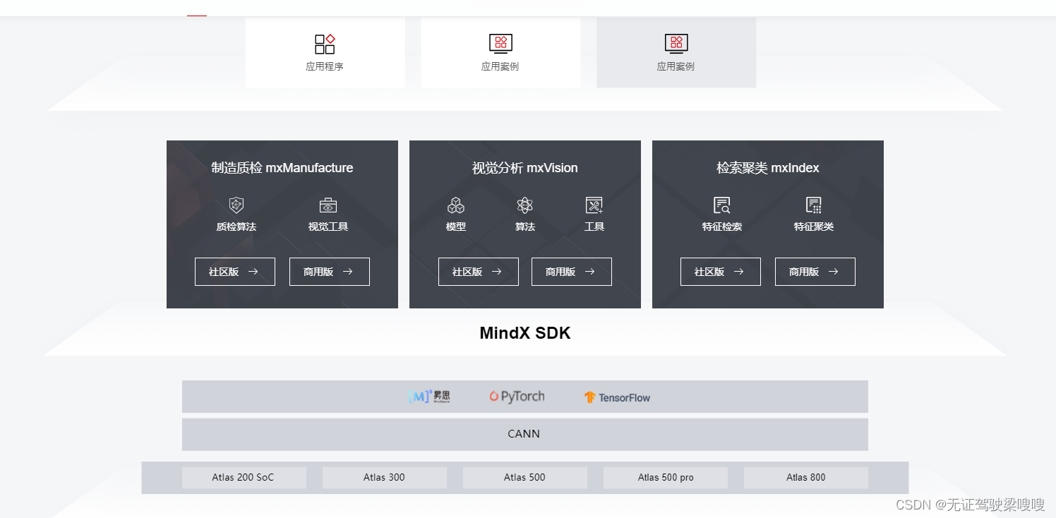 Atlas500小站史诗级教程使用Docker部署安装cann-nnrt社区版和MindX SDK＞mxManufacture社区版