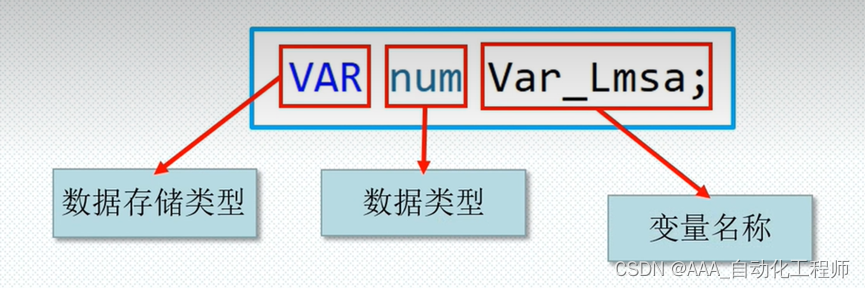 ABB机器人中变量的3种存储类型使用时的区别