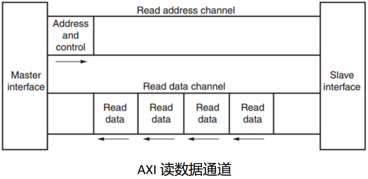 学习AXI-Stream的时序_axi stream 时序-CSDN博客