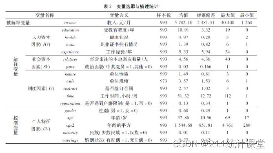 spss什么是描述性分析，以及如何去处理。