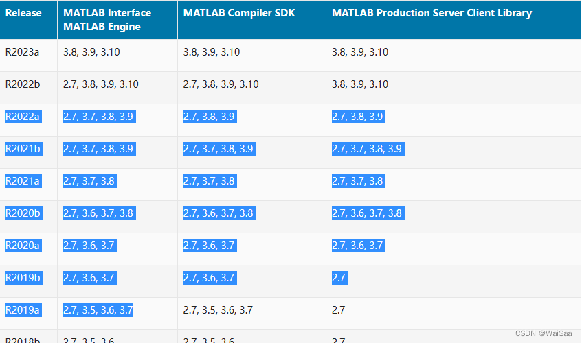 python调用matlab源码函数