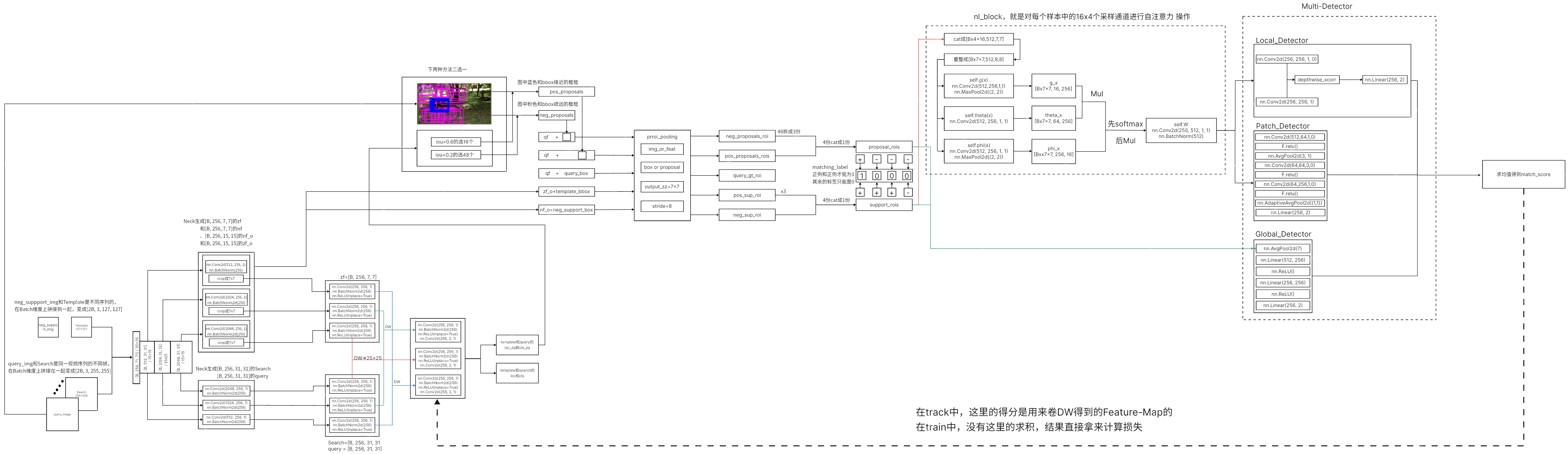 estructura de la red siamRN