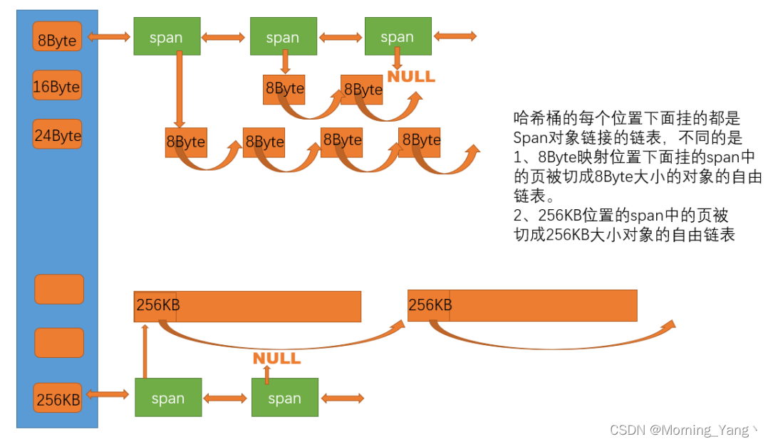 [外链图片转存失败,源站可能有防盗链机制,建议将图片保存下来直接上传(img-tOZGYKd6-1673140698401)(null)]