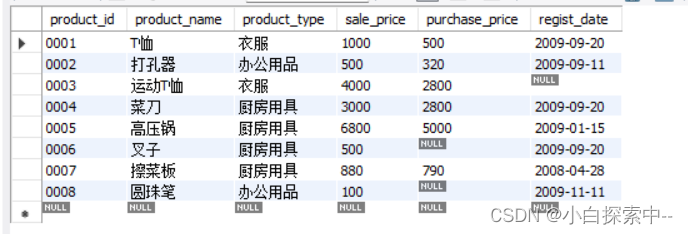 表product