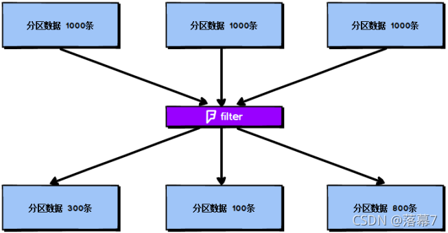 [外链图片转存失败,源站可能有防盗链机制,建议将图片保存下来直接上传(img-q8Lu5uWC-1637245307369)(D:/桌面/资料/复习/岗位指导/大数据开发/assert/1582792667537.png)]