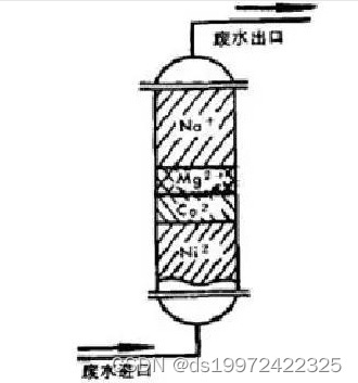 碳酸钾碱性溶液除钙镁软化树脂