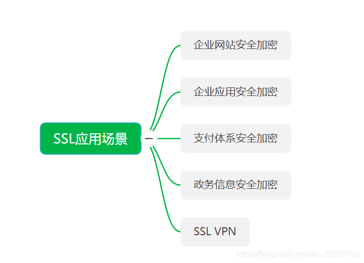 什么是SSL技术
