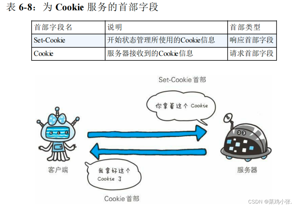 计算机网络的故事——HTTP首部