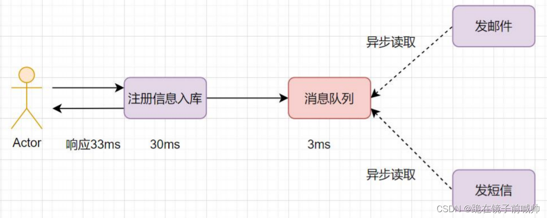 【Kafka】面试题总结