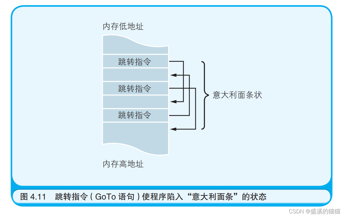 辅助寄存器是干什么用的