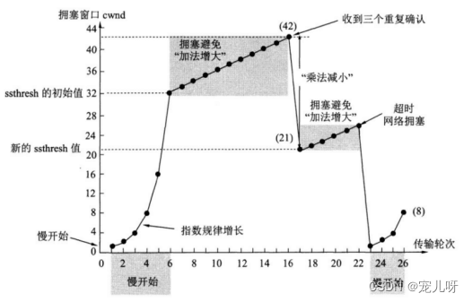001计算机网络基础习题+答案+解析