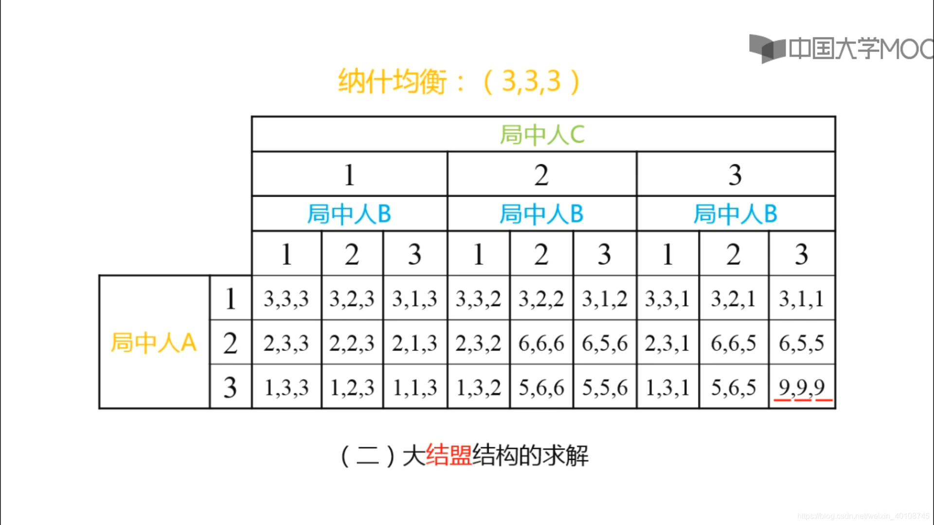 首都师范 博弈论 4 1 1三人博弈的纳什均衡