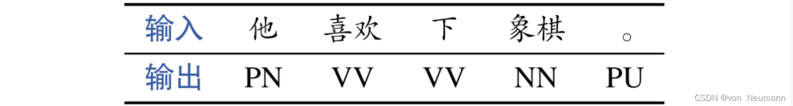 序列标注（词性标注）示例