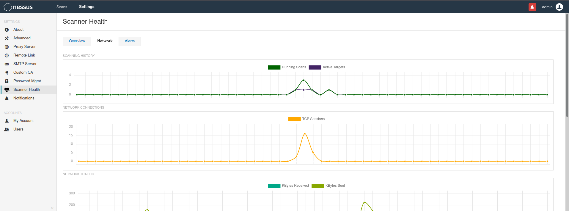 Nessus快速上手基本配置_nessus默认账号密码CSDN博客