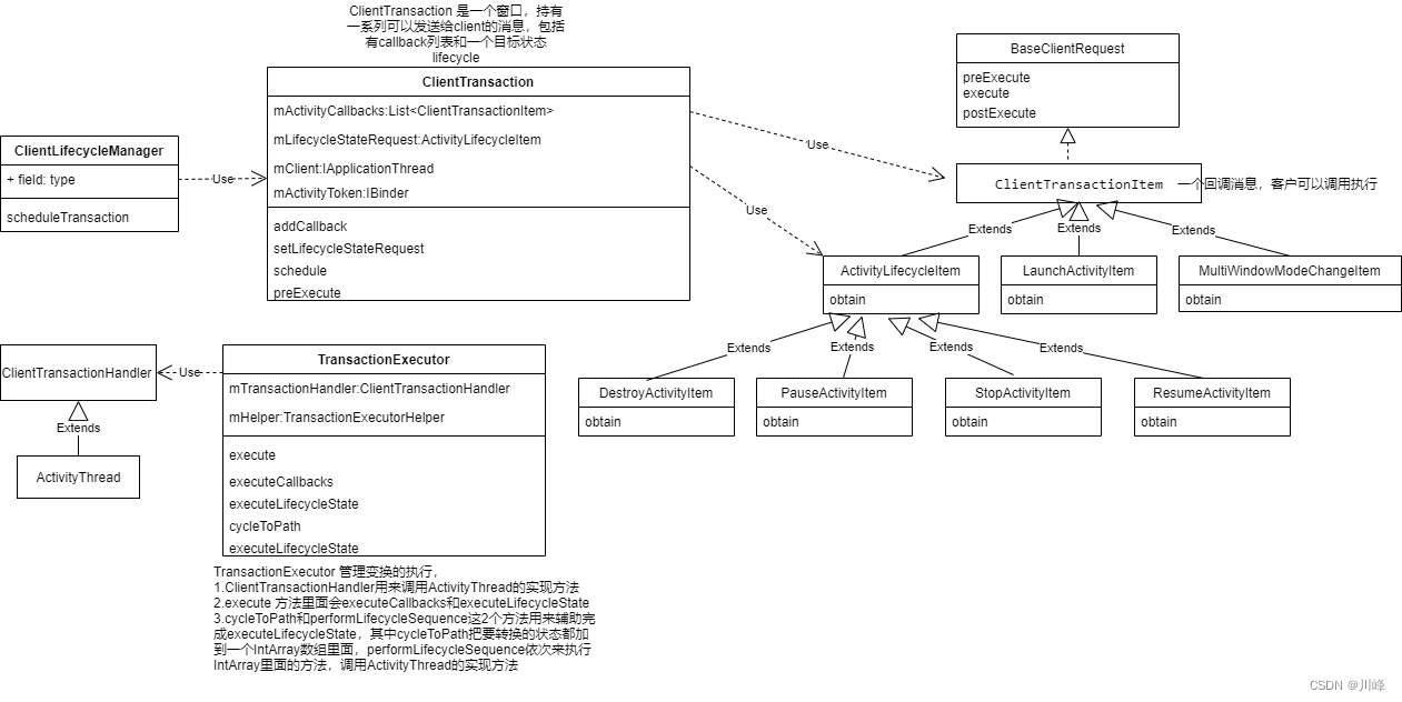 【深入理解Kotlin协程】lifecycleScope源码追踪扒皮