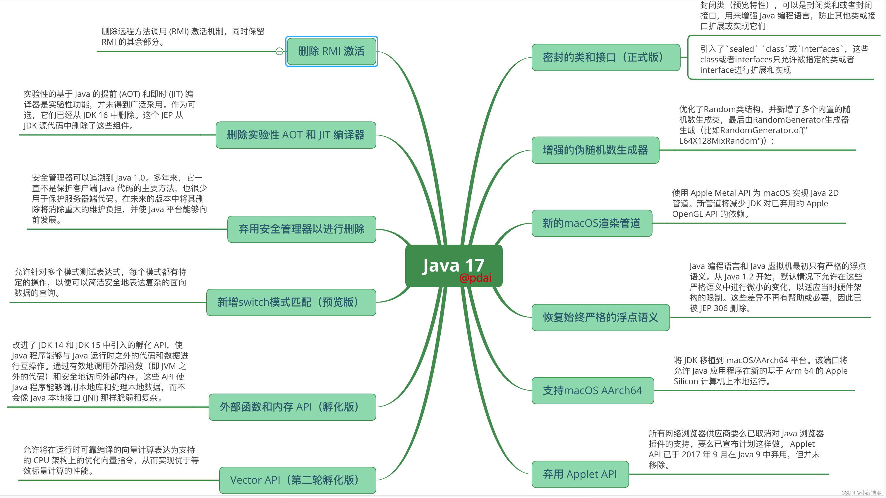 十、Java 17 新特性