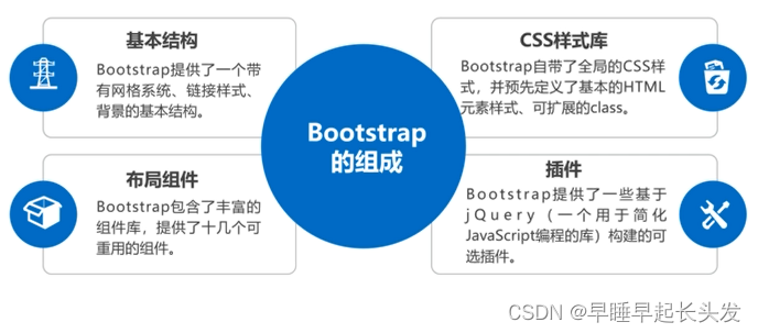 【Bootstrap】基础知识和环境配置