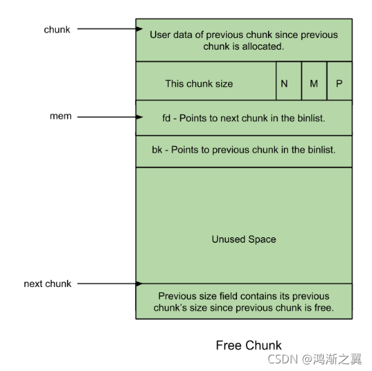 Heap overflow堆溢出(一)-CSDN博客