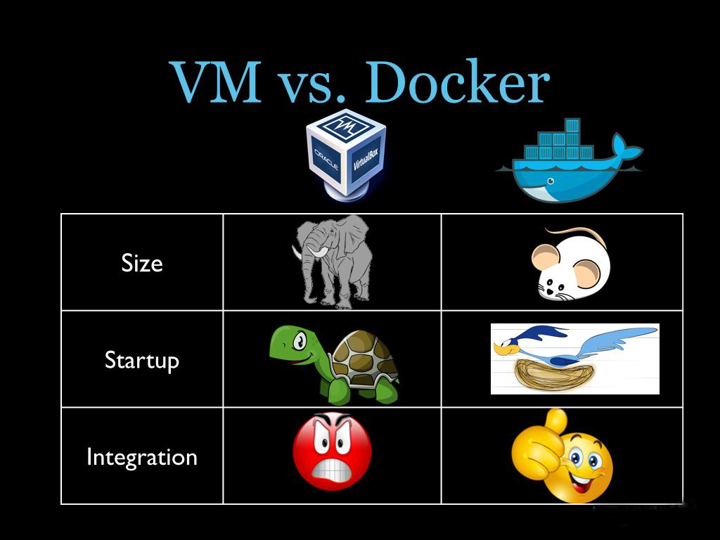 Virtual & Docker