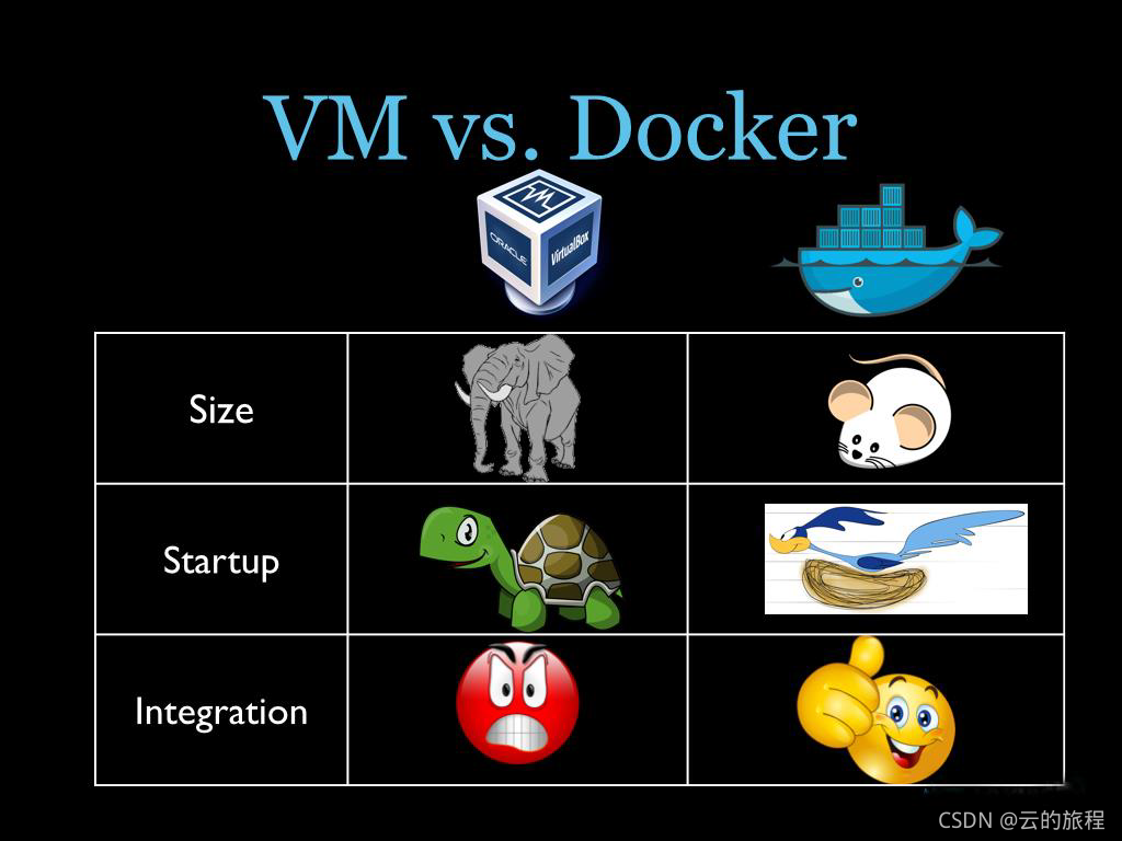 Virtual & Docker