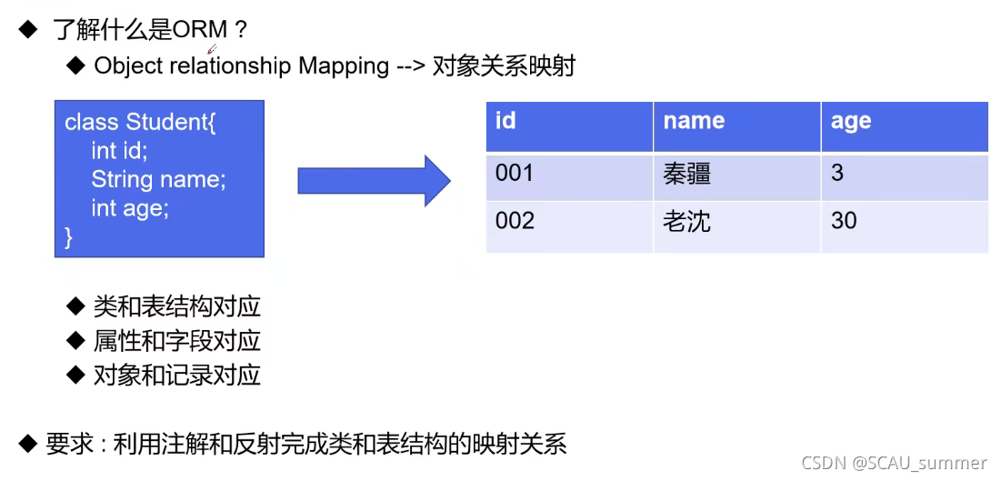 [外链图片转存失败,源站可能有防盗链机制,建议将图片保存下来直接上传(img-OPEJUcmX-1628179082772)(C:\Users\利姆鲁\AppData\Roaming\Typora\typora-user-images\image-20210715162659351.png)]