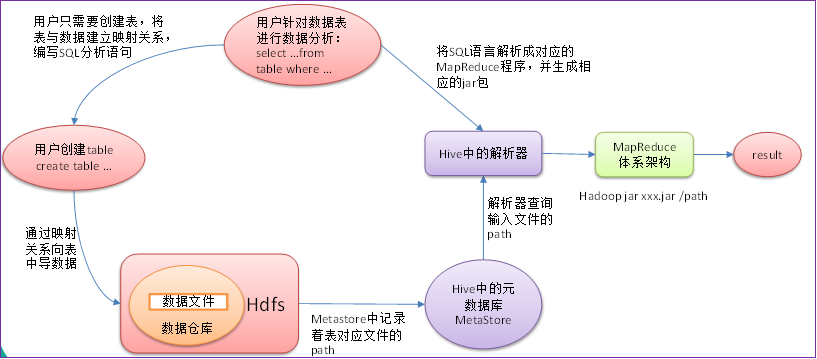 [外链图片转存失败,源站可能有防盗链机制,建议将图片保存下来直接上传(img-8FDBhGDP-1631037160306)(assets/hive1.png)]