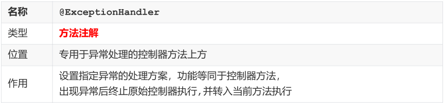 SSM常用注解总结