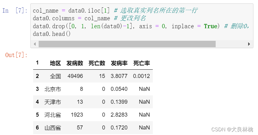  2004 2016 CSDN 