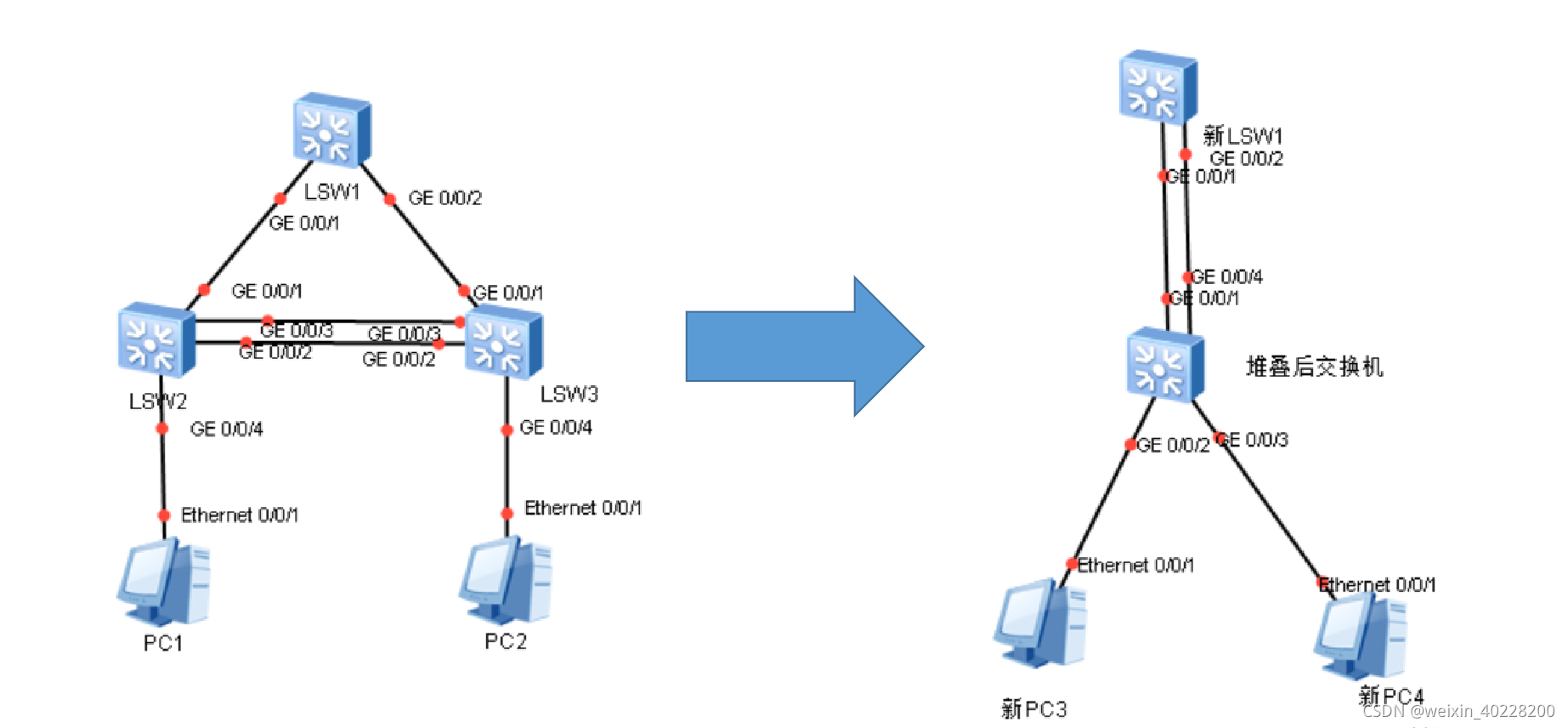 iStack详解(一)——iStack基本原理-CSDN博客